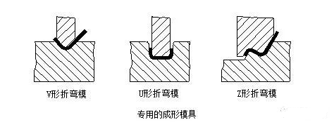 钣金加工中数控折弯加工零件范围及加工精度参数的详细解答-贵阳吕建社区医疗服务有限公司 钣金加工中数控折弯加工零件范围及加工精度参数的详细解答-贵阳吕建社区医疗服务有限公司